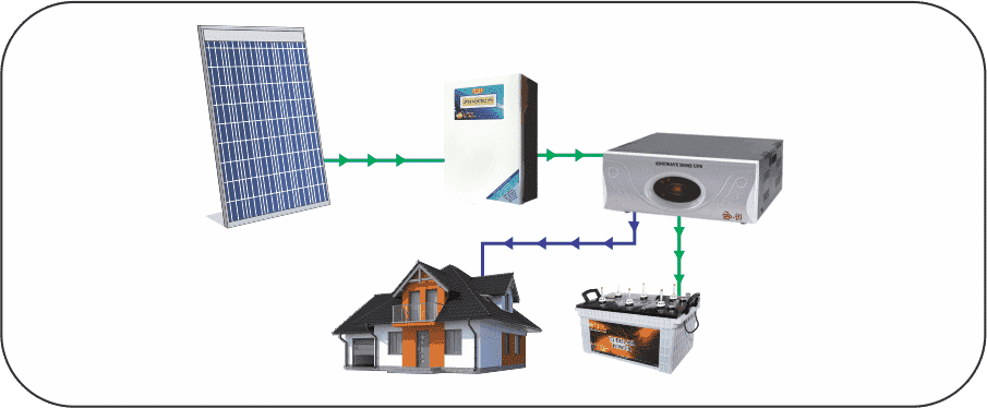 SMU Priority Always to Solar
