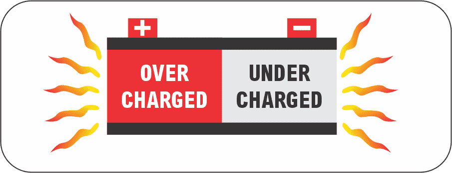 No Overcharge Controlling
