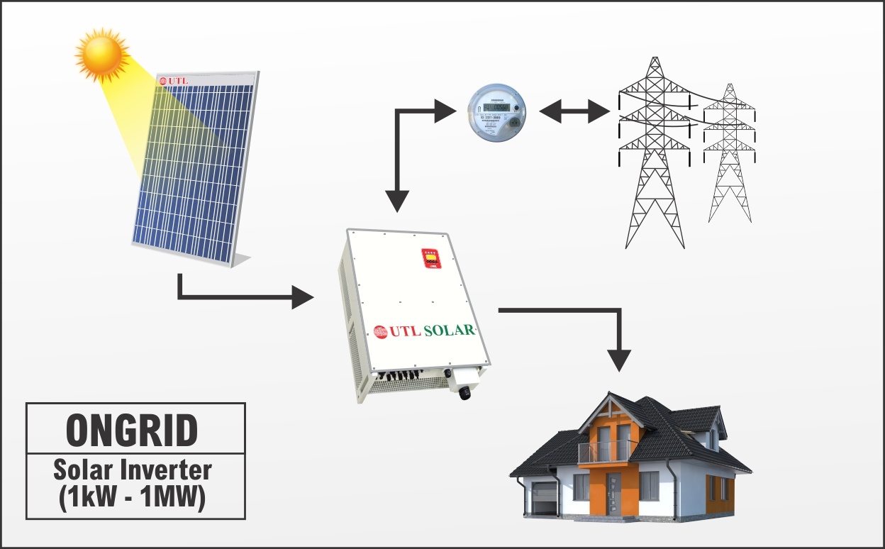 On grid solar systems 1kW to 1mW
