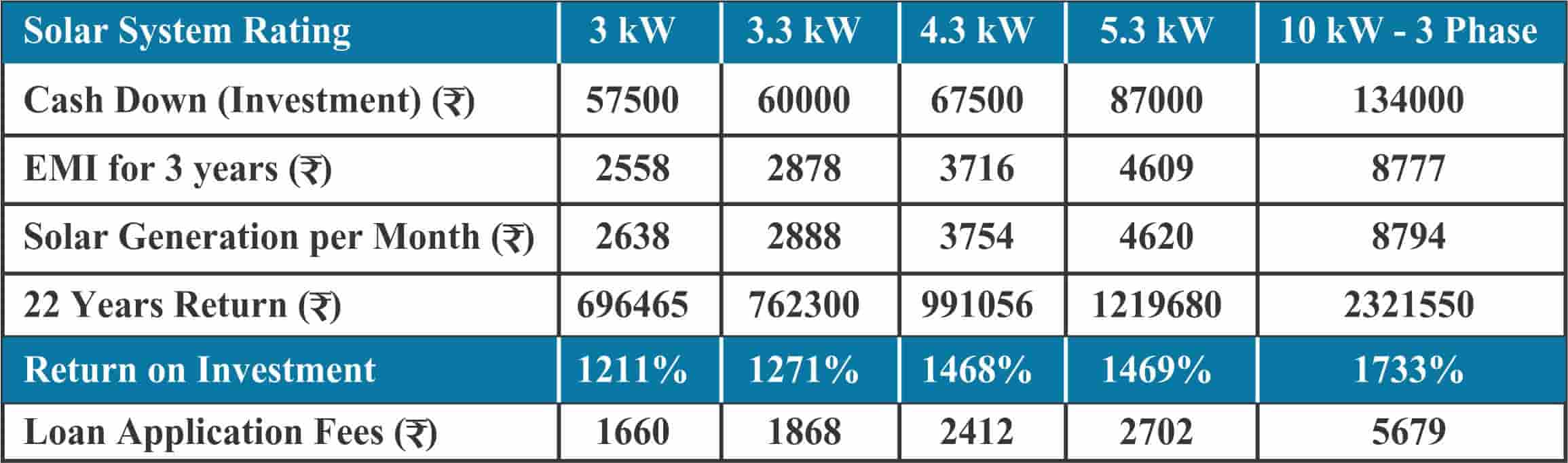 ONGRID CATALOGUE1 min