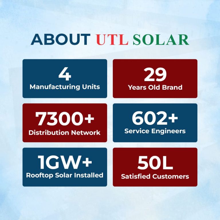 UTL Alfa Pro+ 5kVA/96V rMPPT Off-Grid Solar Inverter