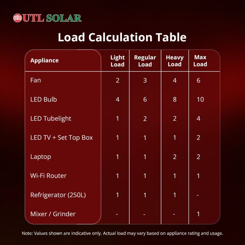 Gamma lion load calculation table
