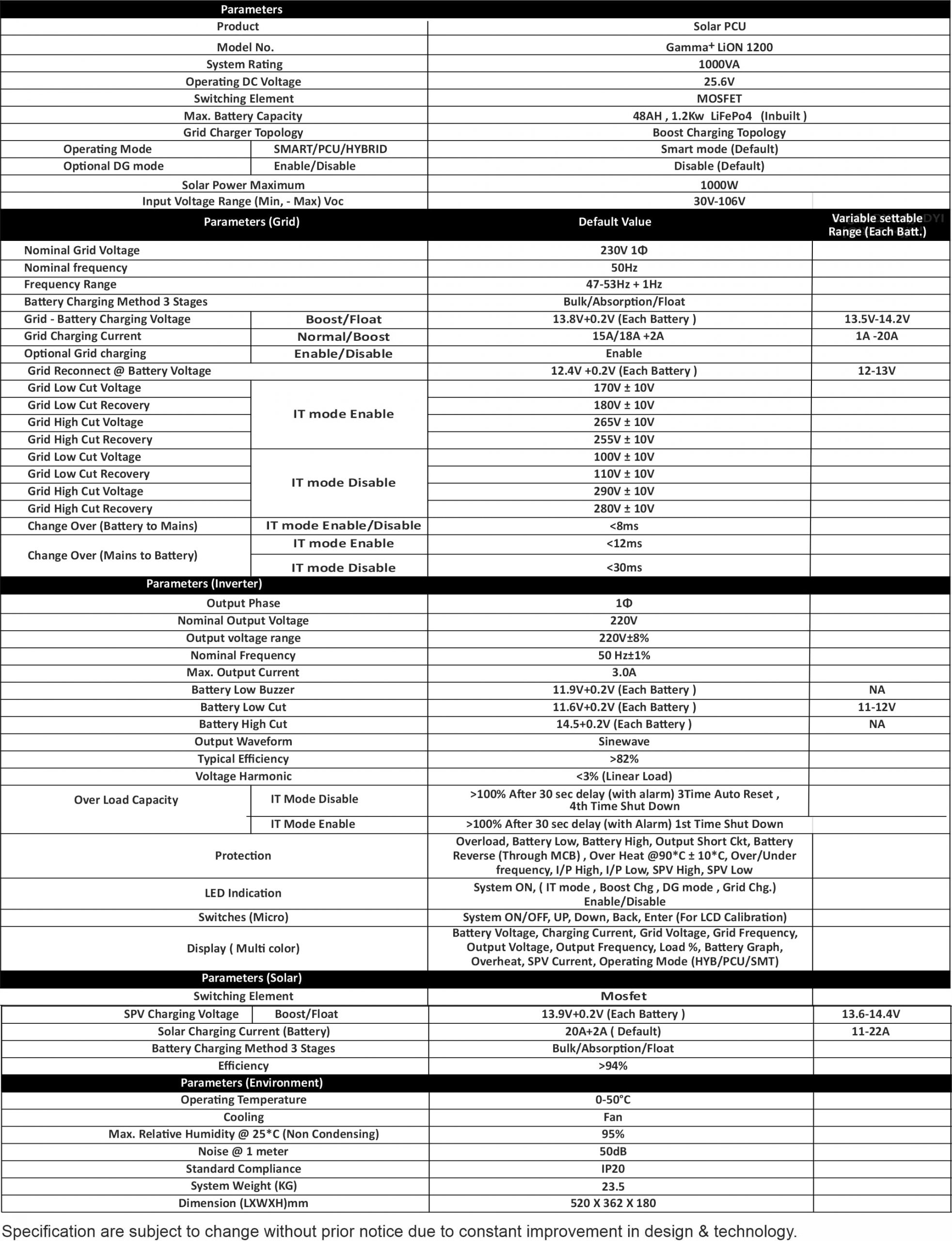 Specification of Gamma plus LiON 1000 /100ah (Built-in Lithium Battery)