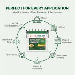 ust 2060 perfect for every application