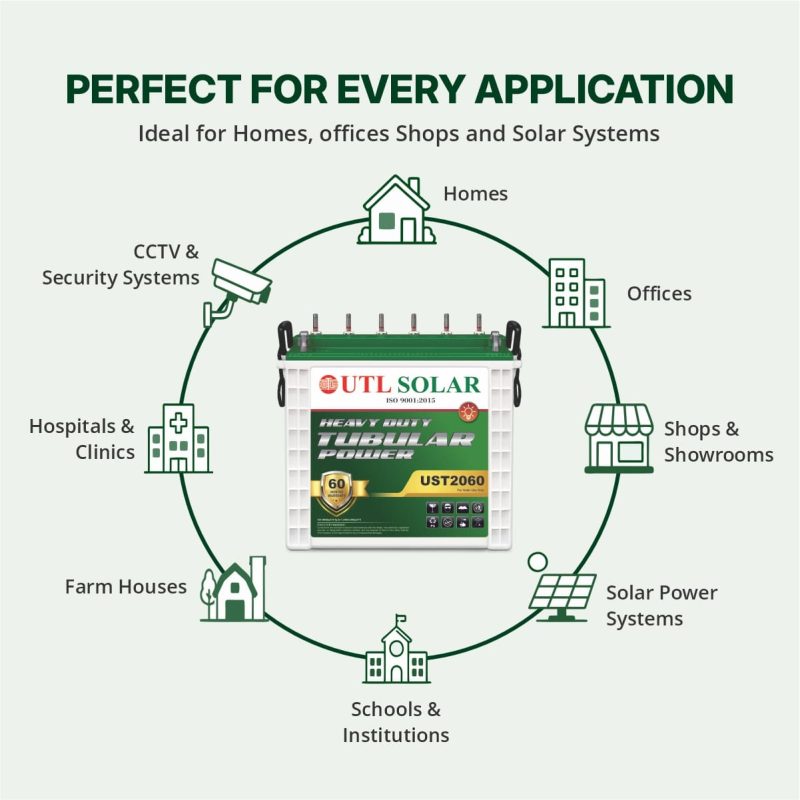 ust 2060 perfect for every application