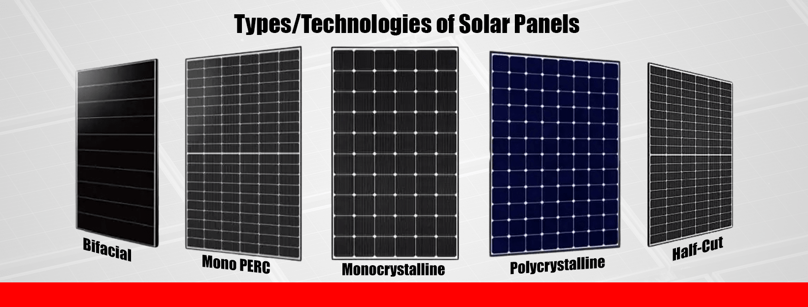 Solar Panel Price Based on the Type (Technologies) of Modules