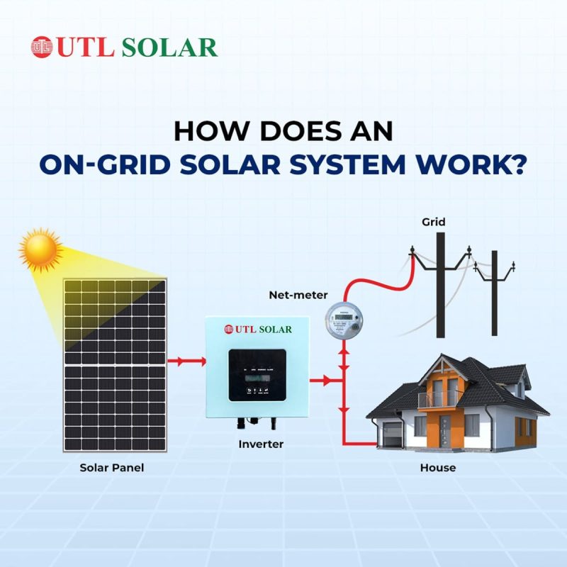 ongrid solar system work