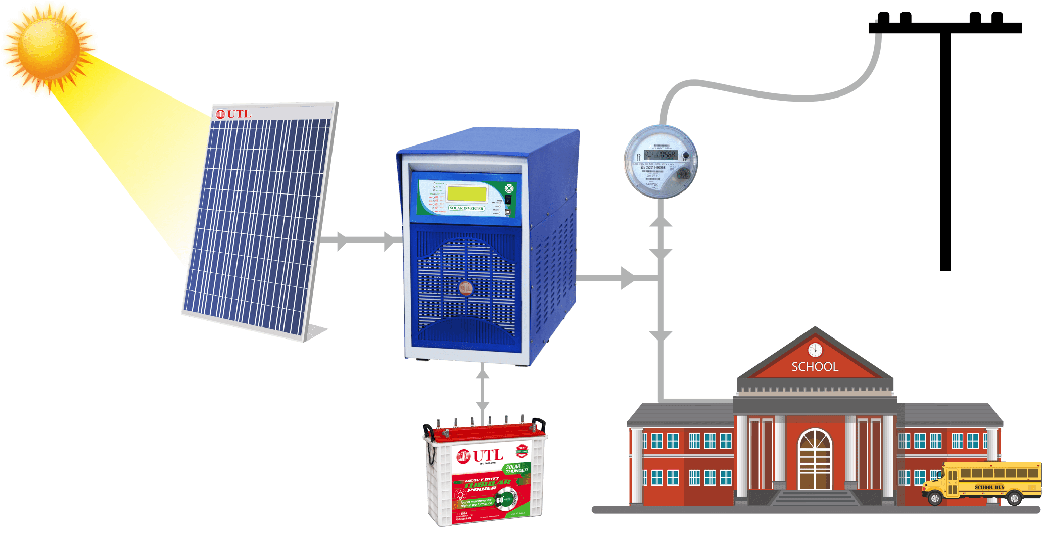 ONGRID MEETING BY ARPIT 2 min