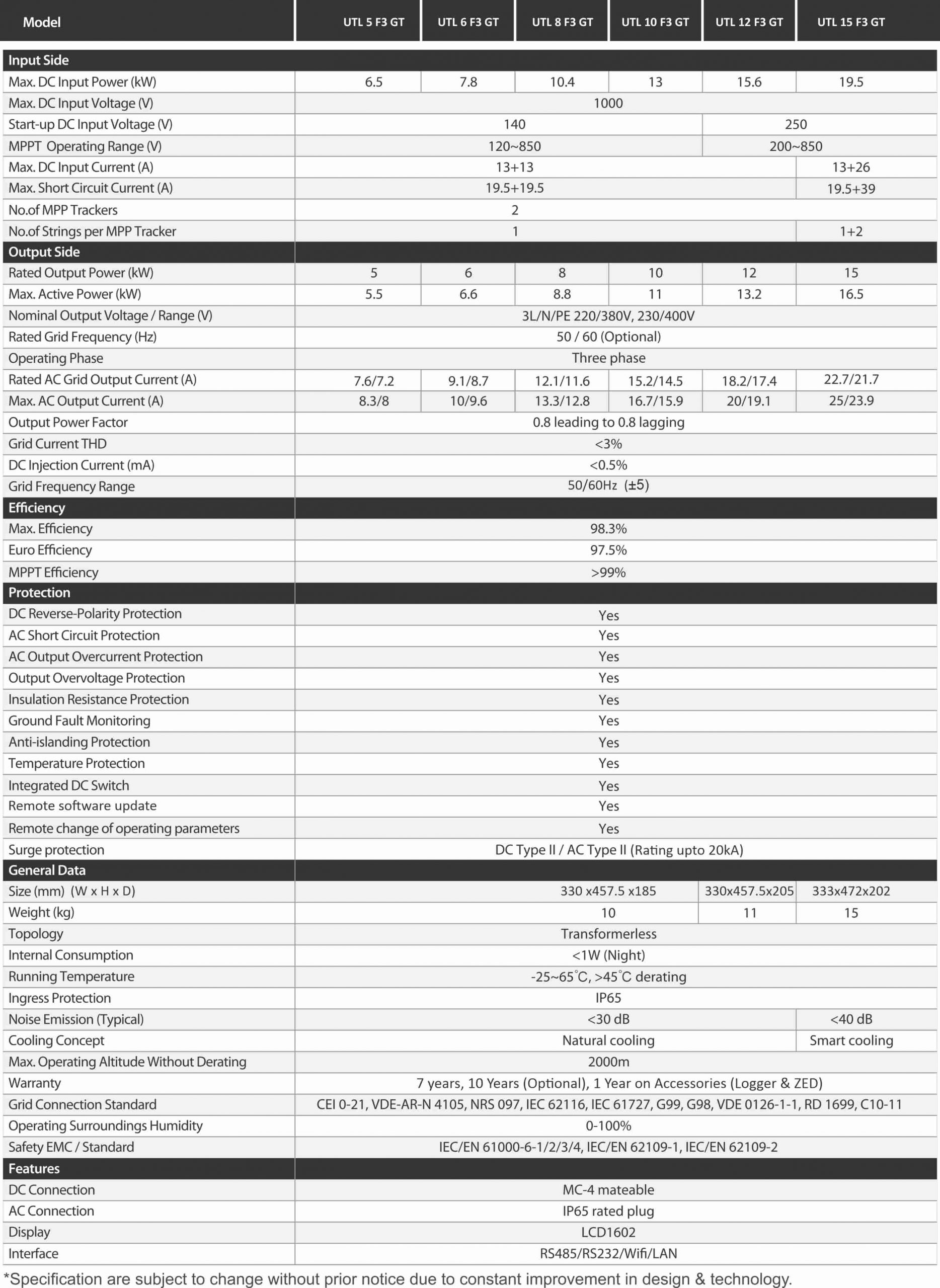 5KW UTL ONGRID SOLAR PDF