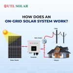 ongrid 5 to 25 solar syatem work