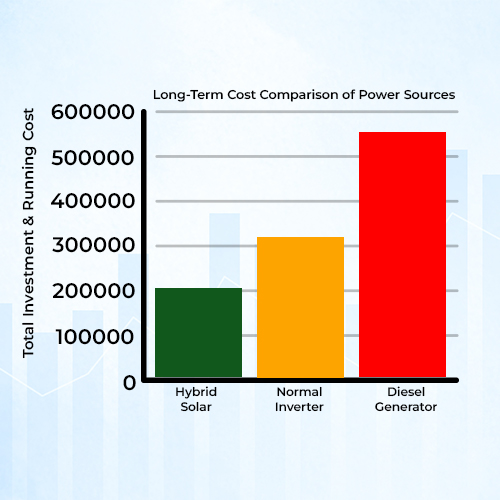Why Going Hybrid is a Smart Investment?