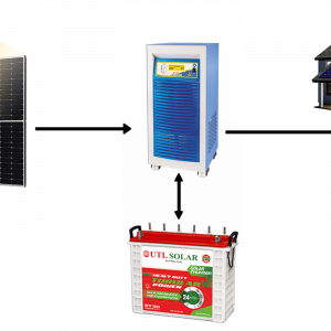 Buy Off-grid Solar System for Home at Best Price in India