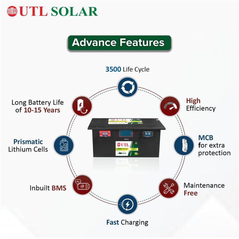Lithium Battery Advanced Features Image