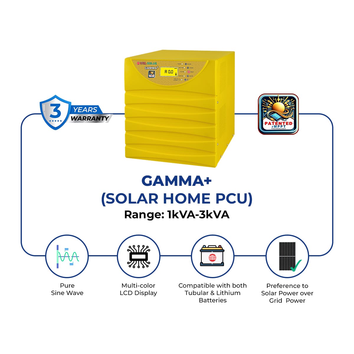 Gamma+ rMPPT