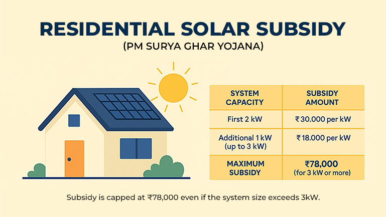 Solar Subsidy image
