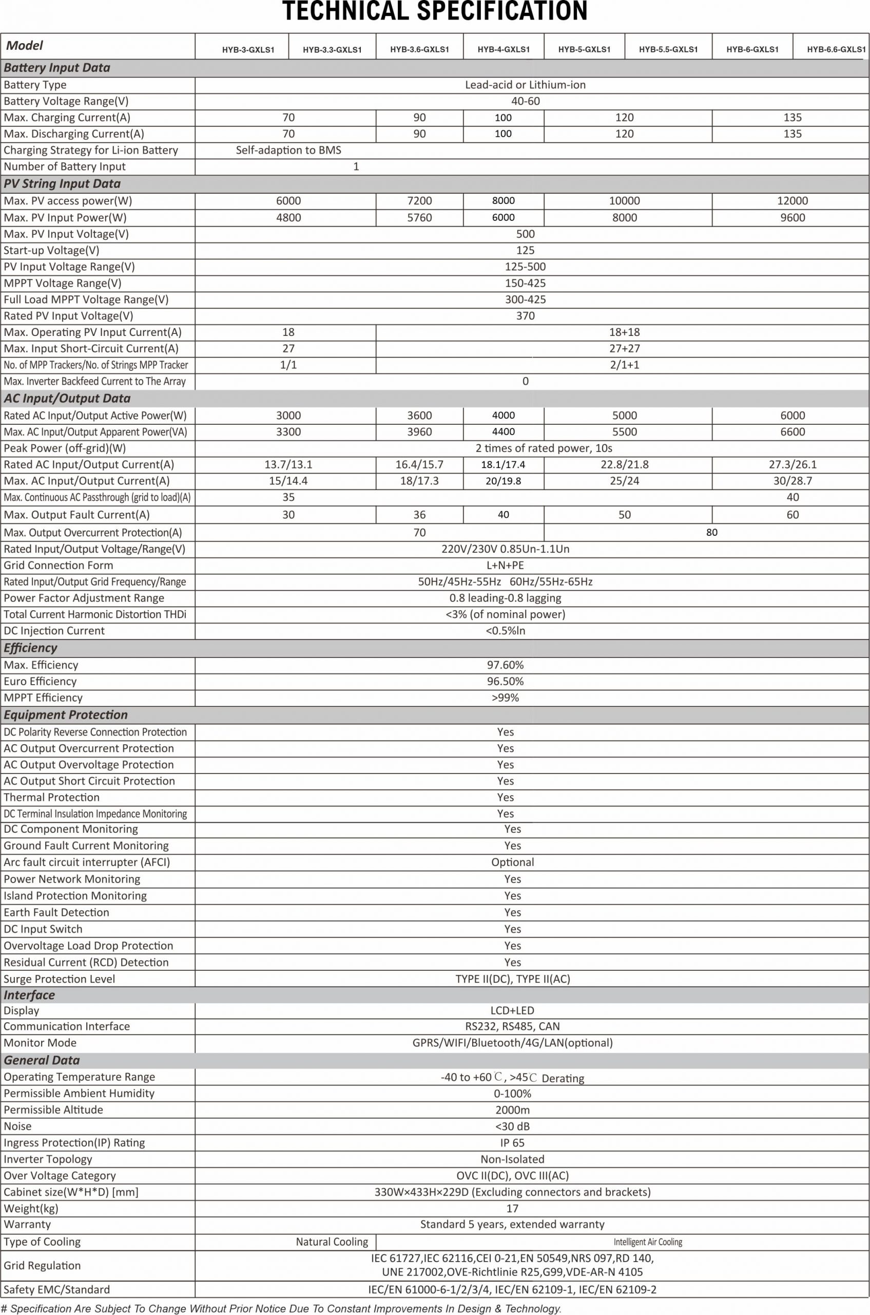 HYBRID CATALOGUE specification