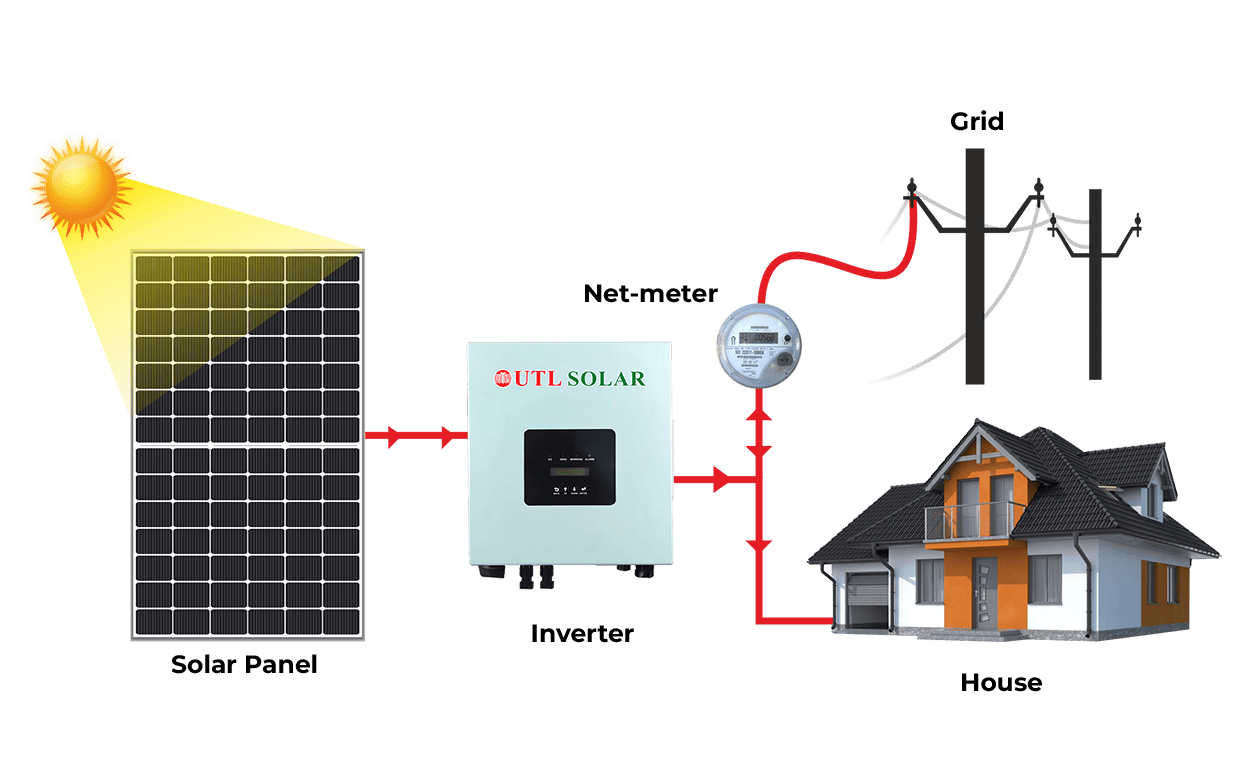 ongrid image 1