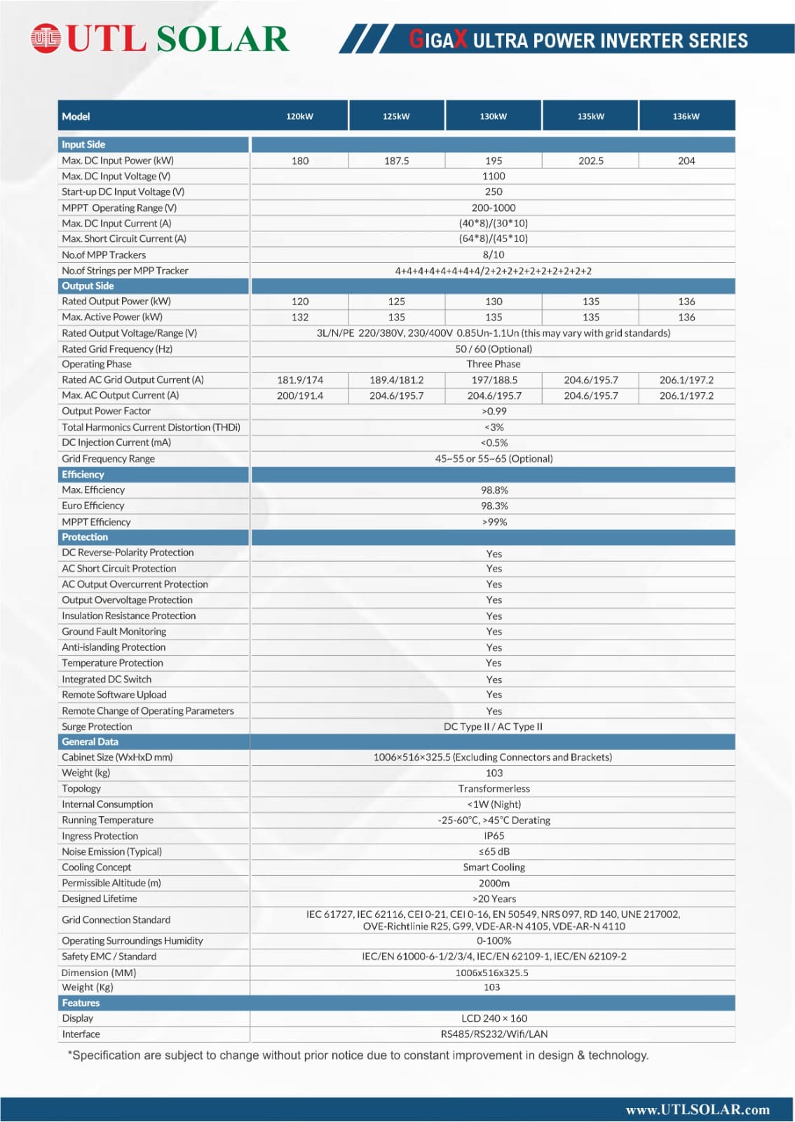 125 kW F3 UTL On Grid Solar Inverter-UTL 125 F3 GT - GX (Pro) Specification of 125 kW On-Grid Solar Inverter