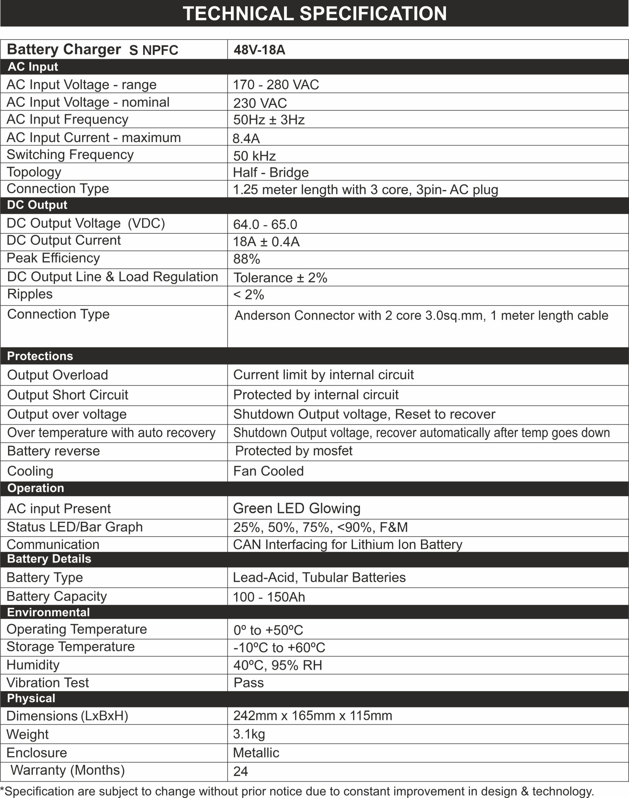UTL SNPFC 48V 18A E-Rikshaw Battery Charger Specification of EV Battery Charger 48V/18A Pro