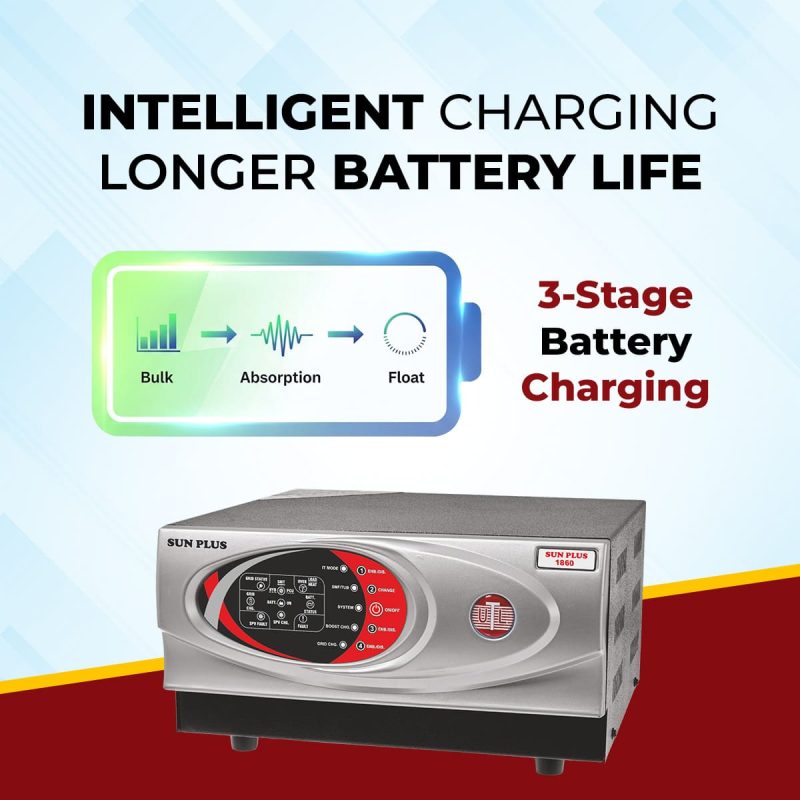 Sun Plus 1860 Battery Life