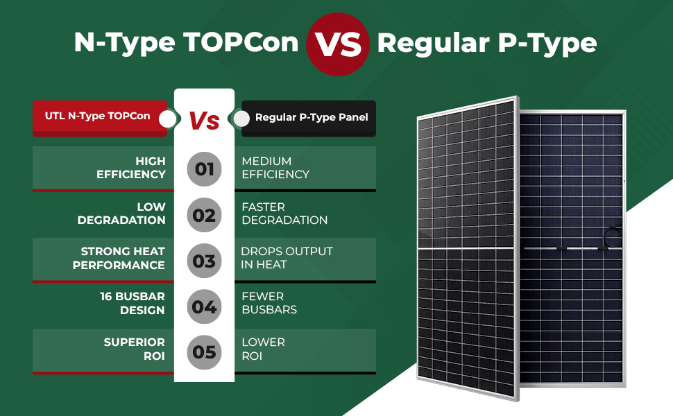 UTL N-Type compare Regular type