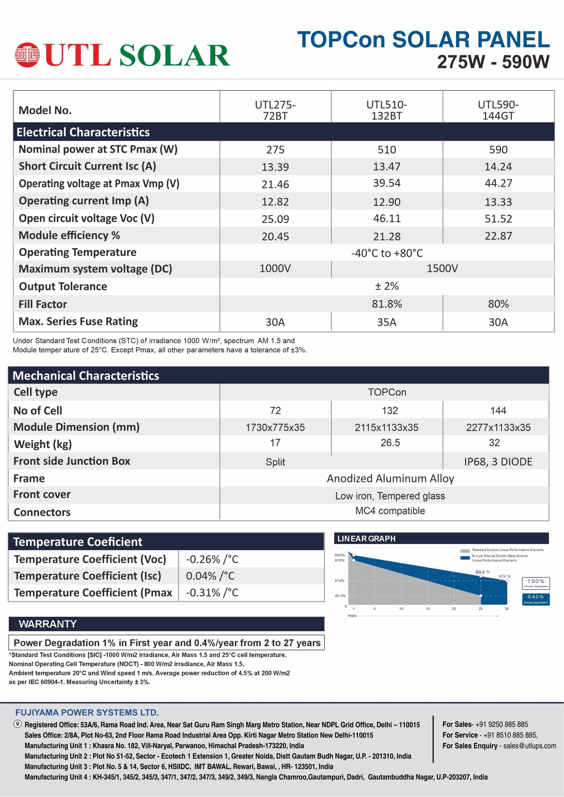 UTL 1kW Rooftop Solar Panel | 100% EL-tested Specification of Solar Panel Topcon