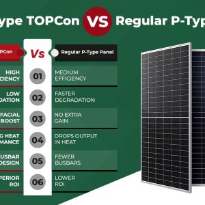 UTL 550W N-Type TOPCon Bi-facial Dual Glass Solar panel | Non-DCR