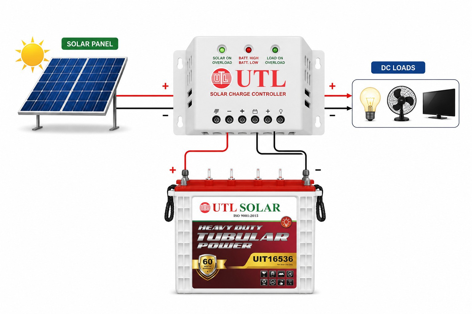 SOLAR PWM CHARGE CONTROLLER 10A PWM CHARGE CONTROLLER 12V/24V