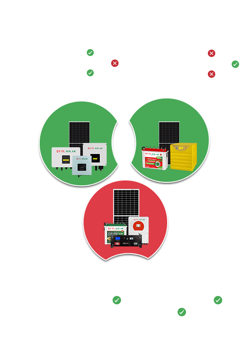 UTL Solar Hybrid Inverter Uninterrupted Power without Compromise