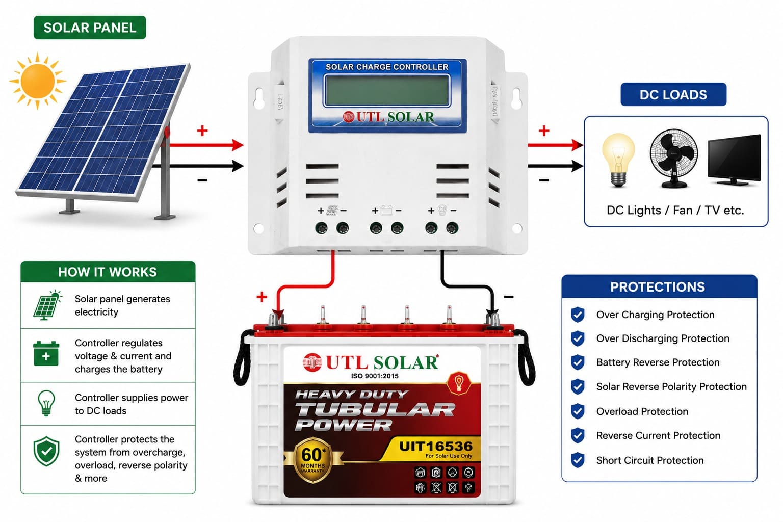 20A PWM CHARGE CONTROLLER 12V/24V 20A PWM CHARGE CONTROLLER 12V/24V