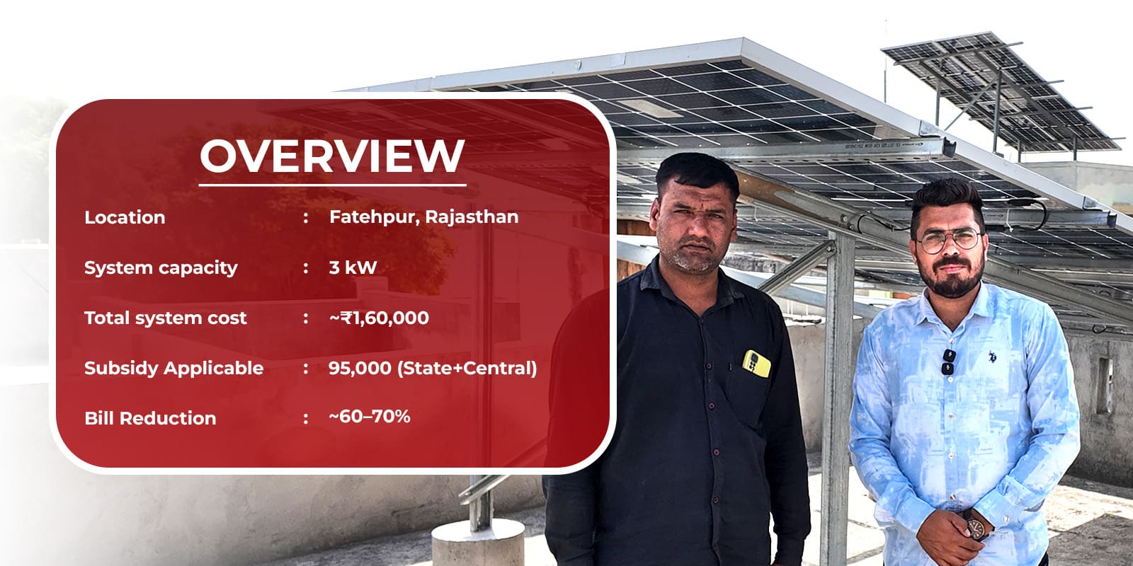 3kw installation fatehpur rajasthan